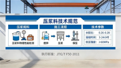 郧西本地工厂讲解：说一遍公路压浆料和铁路压浆料的区别