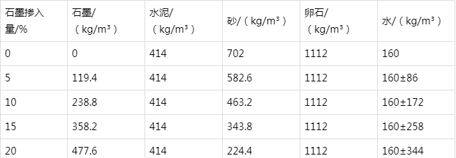 郧西防静电水泥砂浆怎么做(附配比及施工方法)